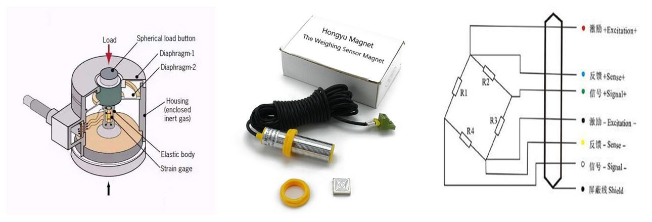 The weighing sensor magnets-2