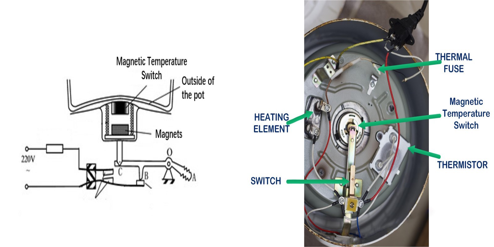 Working principle of rice cooker magnets Working principle of rice cooker magnets