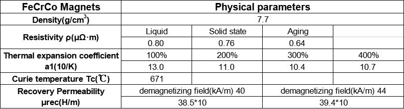 info-812-220 info-812-220